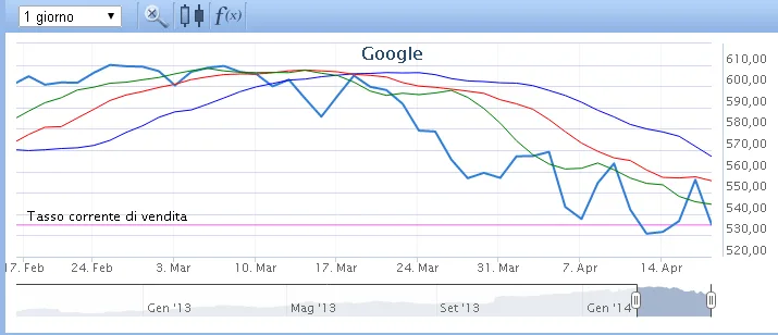 indicatore-coccodrillo-trading
