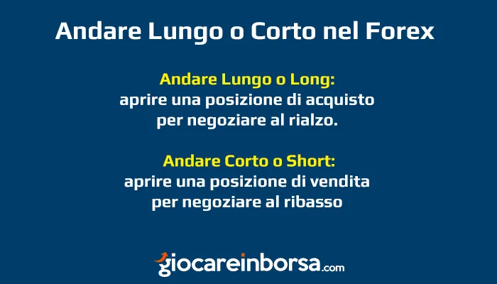 Cosa significa andare lungo o corto nel Forex