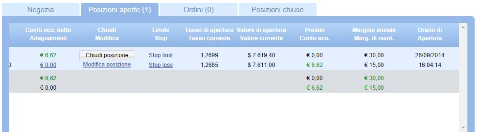 chiusura posizione forex