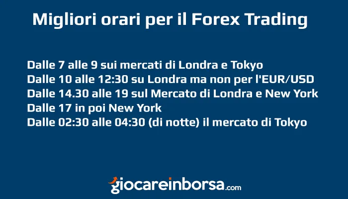I migliori orari per fare trading sul Forex