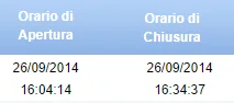 orario apertura forex