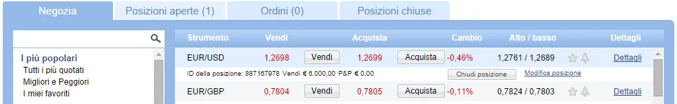 vendita-leva-forex