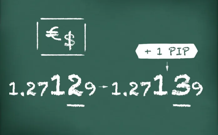 calcolo-pips calcolo pips