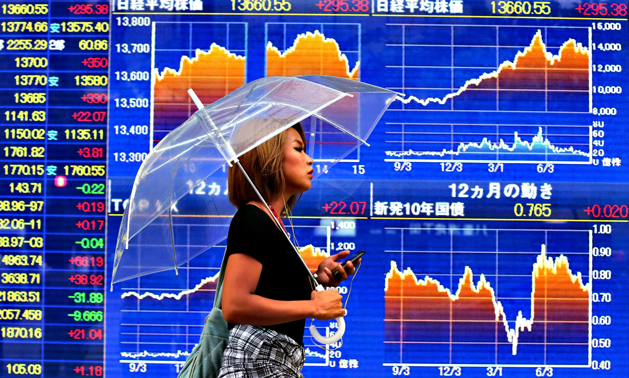 Consigli di Borsa per la quarta settimana di Novembre