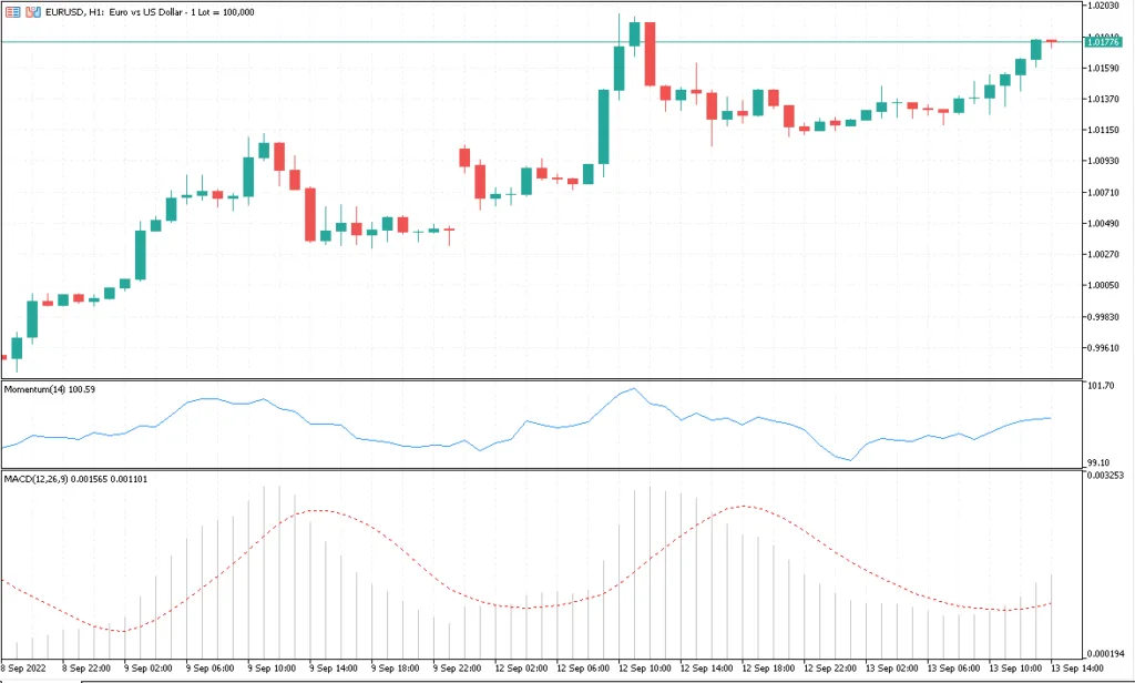 Oscillatore MACD