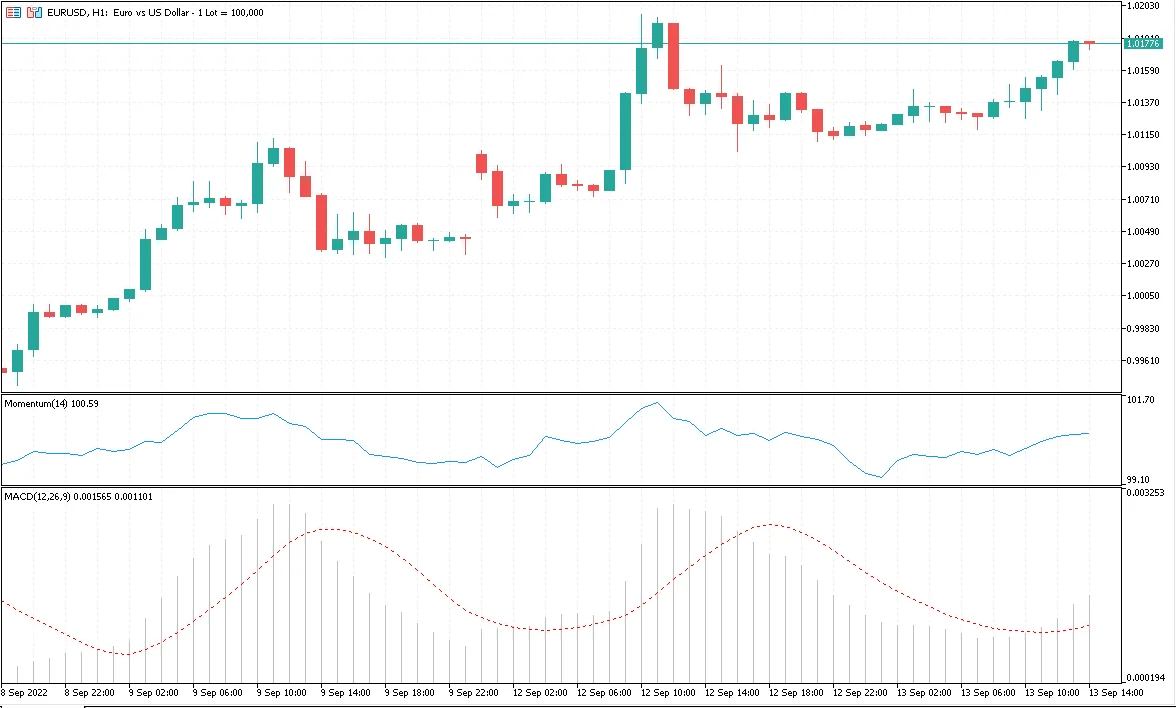 Oscillatore MACD