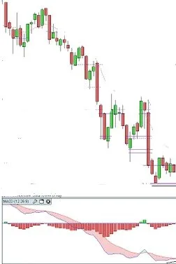 macd2