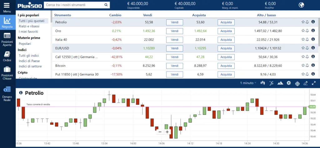 La piattaforma di trading Plus500, broker CFD