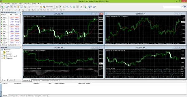 la schermata iniziale della piattaforma MetaTrader4