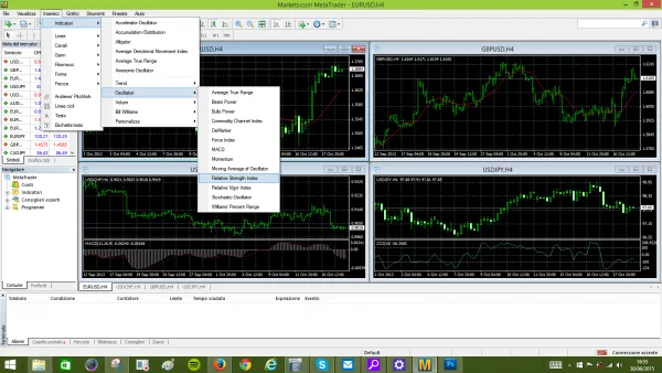 come impostare la RSI in MetaTrader4