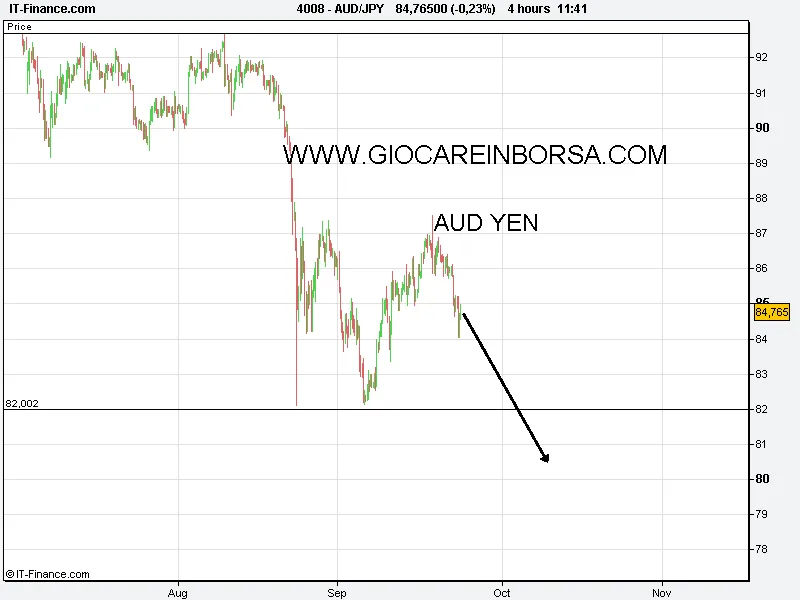 AUD_JPY
