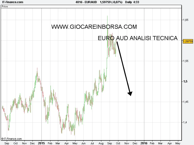 EUR_AUD