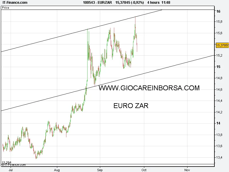 EUR_ZAR