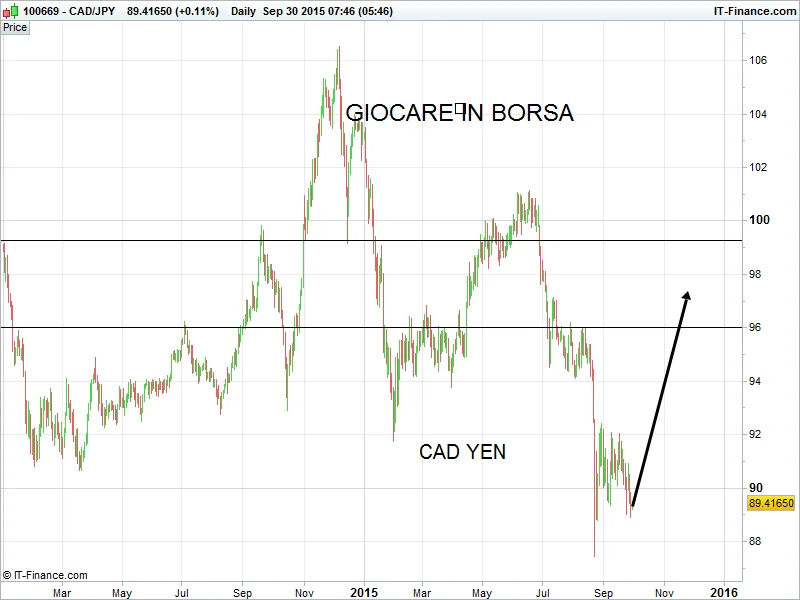JPY