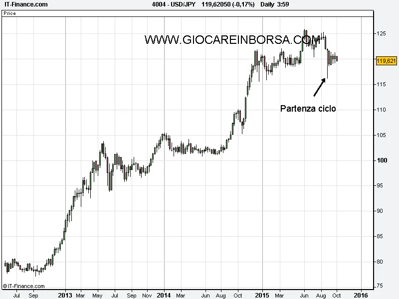 USD_JPY