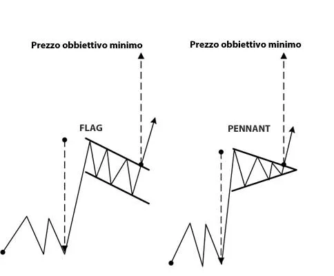 pattern-proseguimento-flag-pennant
