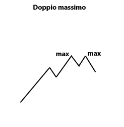 doppio-massimo-trading-cfd