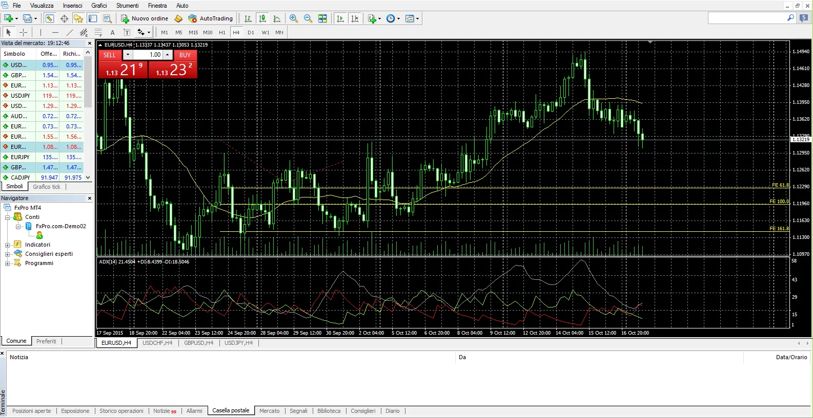 Uno screenshot della piattaforma MetaTrader4