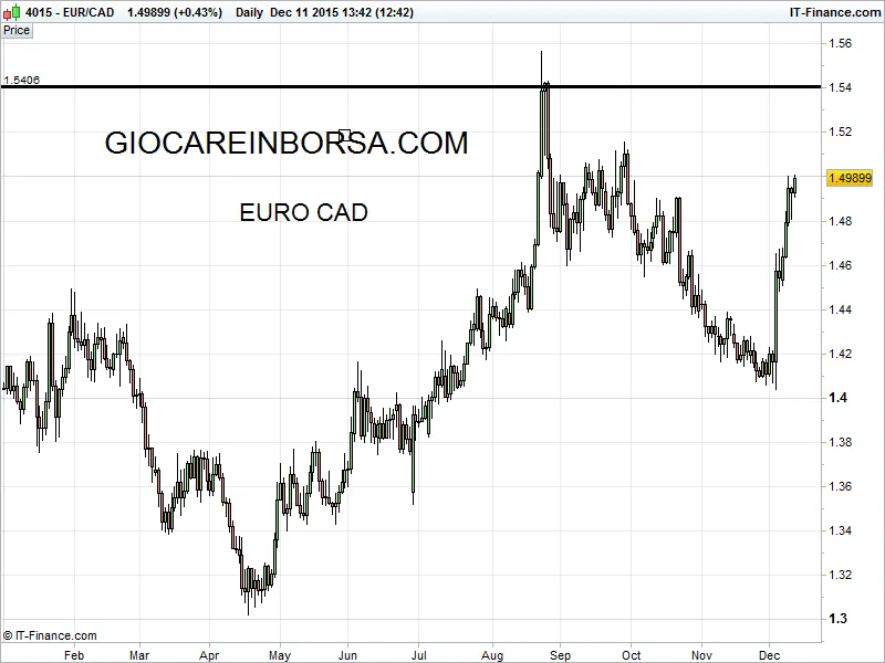 Euro Cad