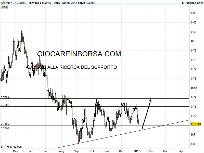 Forex