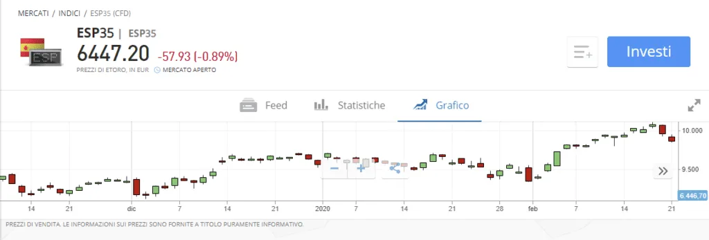 Come fare trading su IBEX35 con eToro