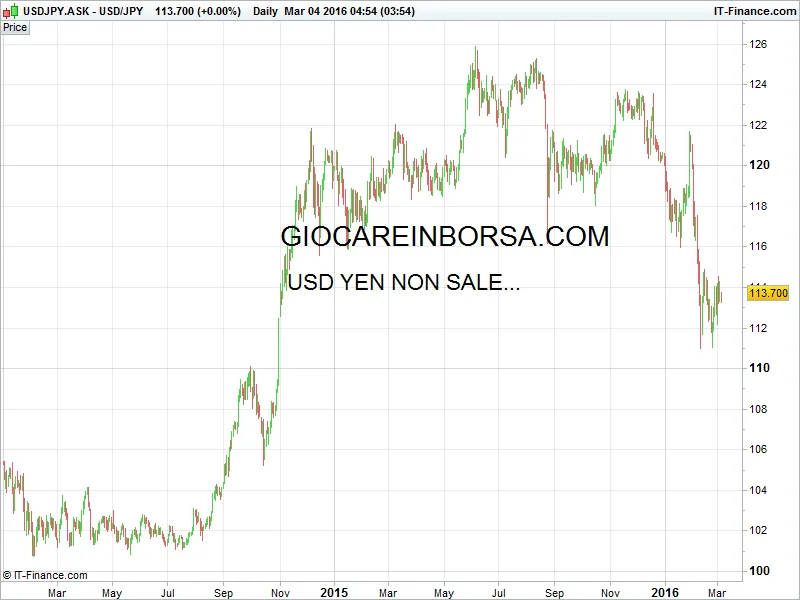 Usd Yen, se non sale...