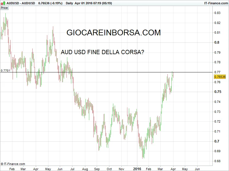 Aud Usd, siamo arrivati al fine corsa?