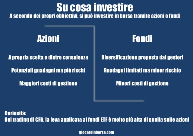 Principali differenze tra azioni e fondi d'investimento.