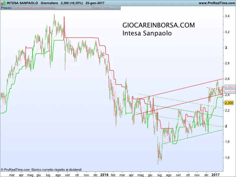 Intesa Sanpaolo: il deal con Generali sarebbe un buon affare?