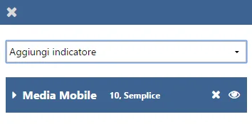 Applicazione della media mobile su plus500