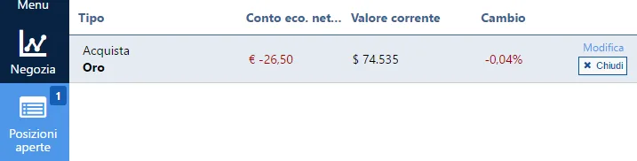 chiusura parziale posizione