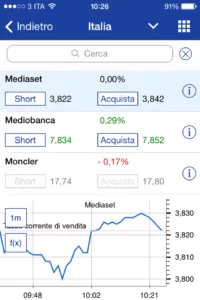 La piattaforma Plus500 su mobile