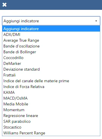Lista indicatori di Plus500