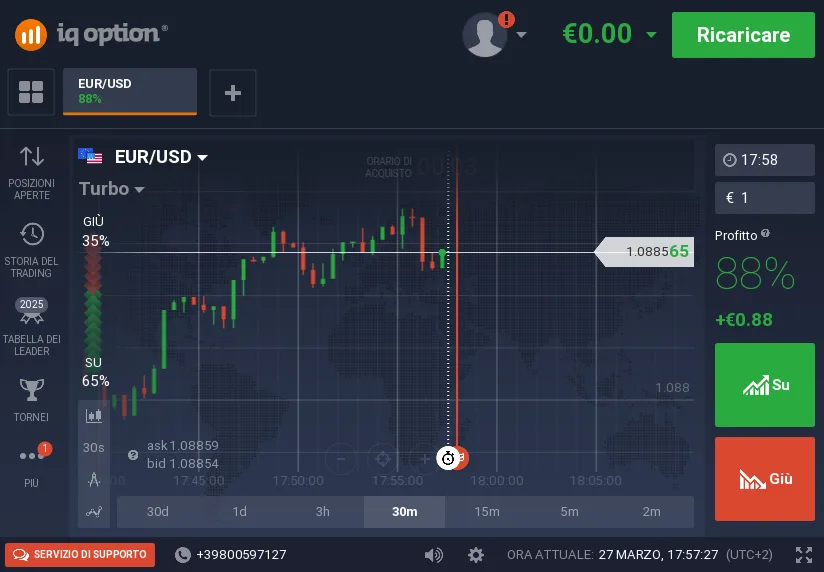 Come si presenta la piattaforma nel conto reale di IQ Option