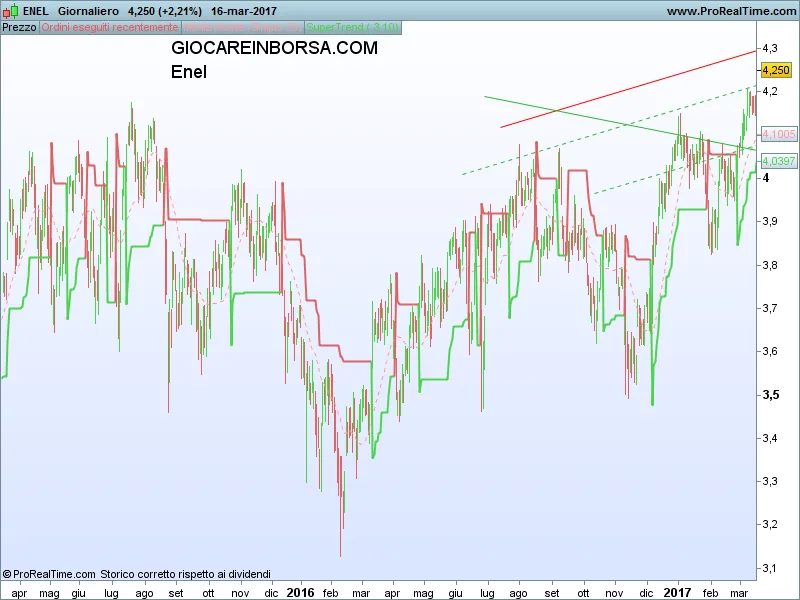 Enel inciampa nei conti del 2016. Quali strategie ora?