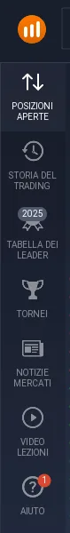 Come si presenta la barra delle funzioni di IQ Option 
