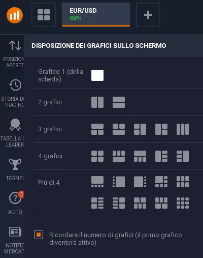 Come visualizzare più grafici contemporaneamente con IQ Option