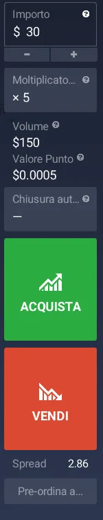 Come inserire l'importo da investire su IQ Option