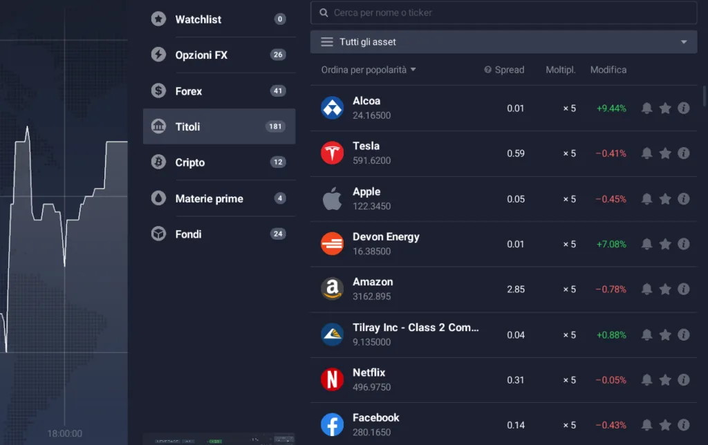 Lista degli asset negoziabili su IQ Option