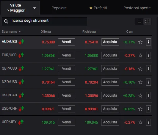 Riquadro degli strumenti negoziabili su Markets