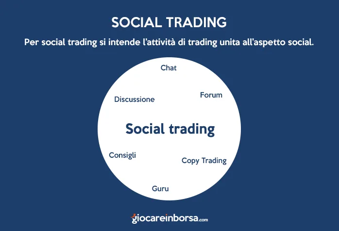 Elementi caratteristici del social trading