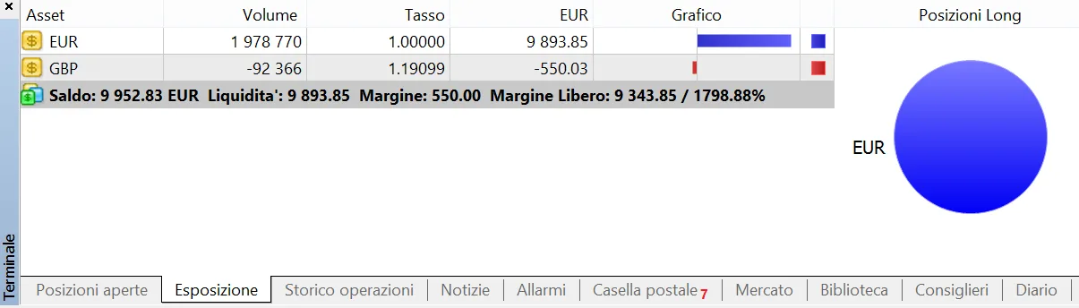 Scheda esposizioni del terminale di MT4