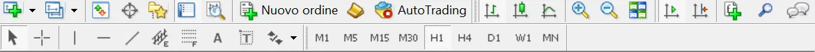Come si presenta il menu delle barre degli strumenti su MT4 di default