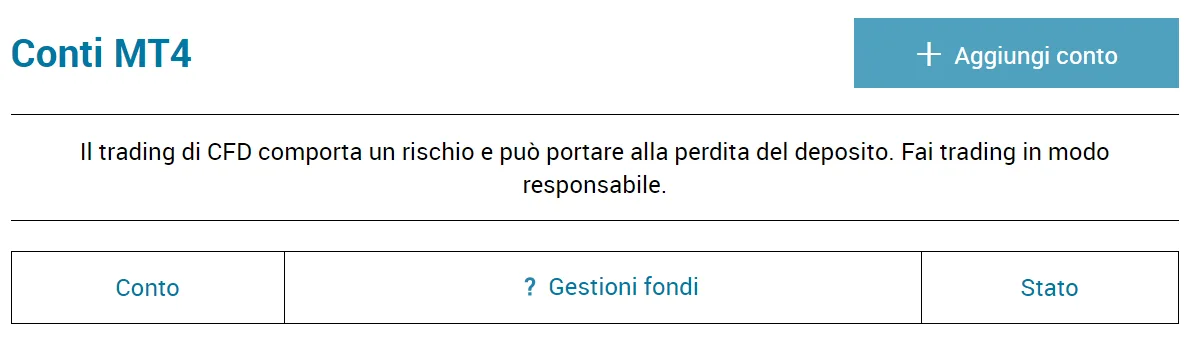 Secondo passo per attivare un conto demo MetaTrader 4 su Markets