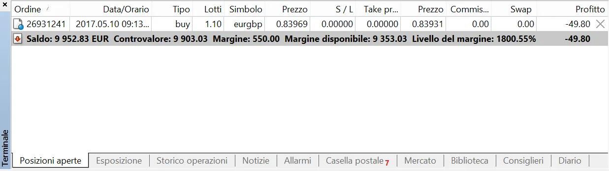 Scheda posizioni aperte del Terminale di MT4