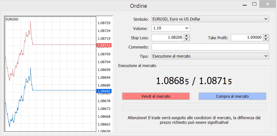 Come effettuare un ordine di stop loss e take profit su MetaTrader 4 per una posizione di acquisto