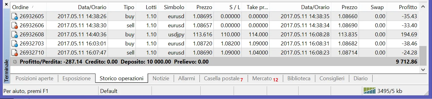 Bilancio delle operazioni concluse in MT4