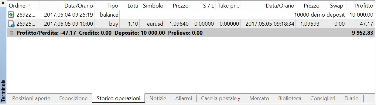 Scheda Storico Operazioni del terminale di MT4