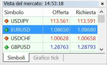 acquisto da vista del mercato