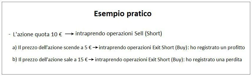 negoziazioni finanziarie